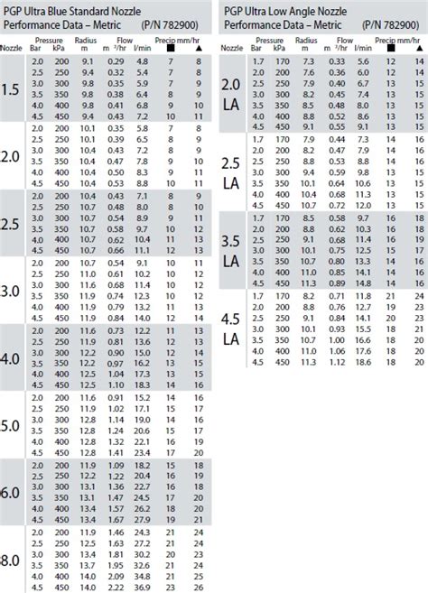 pgp adj hunter|hunter pgp adj nozzle chart.